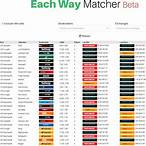 what is a each way bet